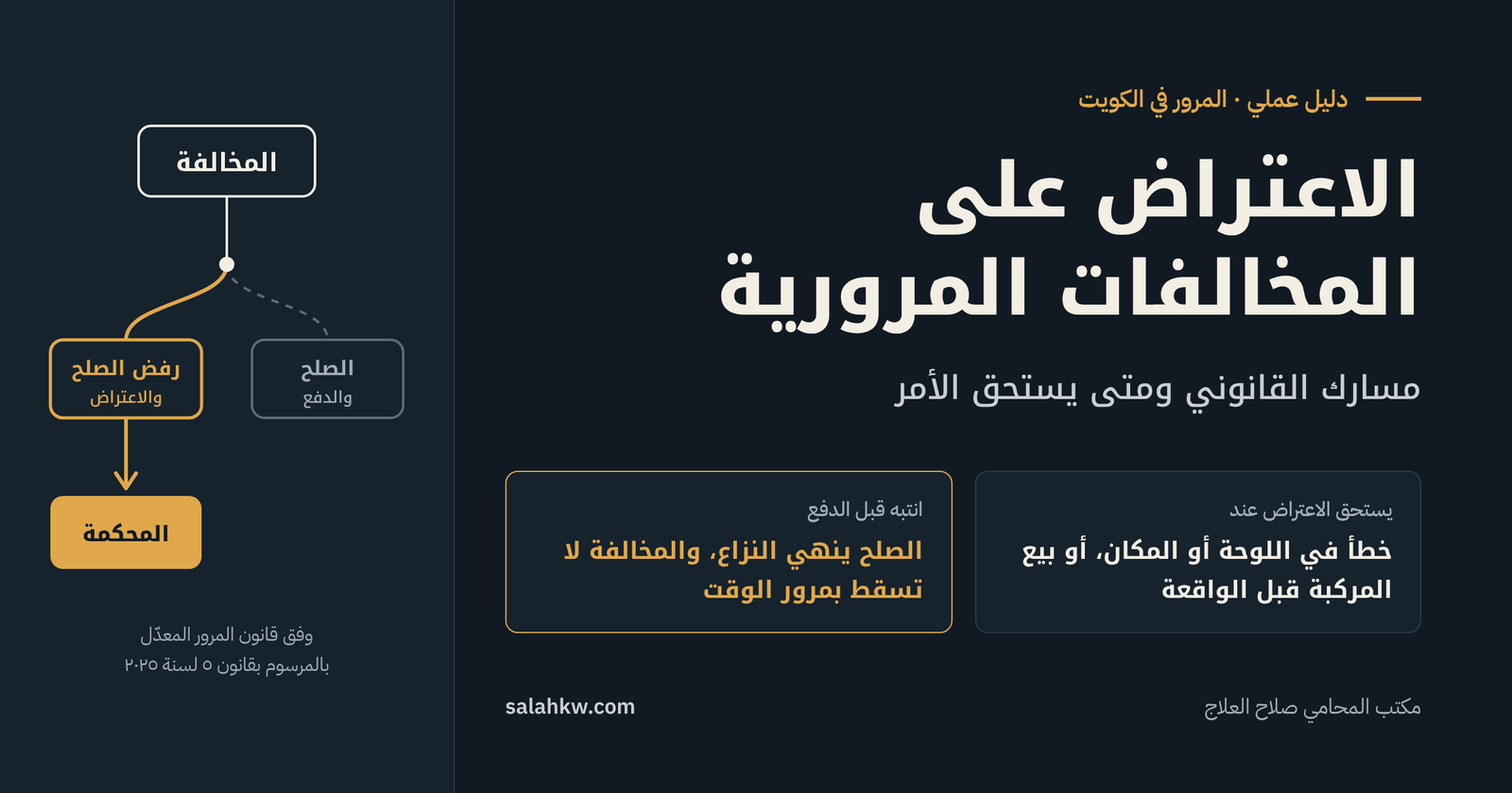 الاعتراض على المخالفات المرورية في الكويت: مسارك القانوني ومتى يستحق الأمر